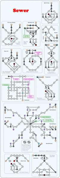 File:Sewer.png